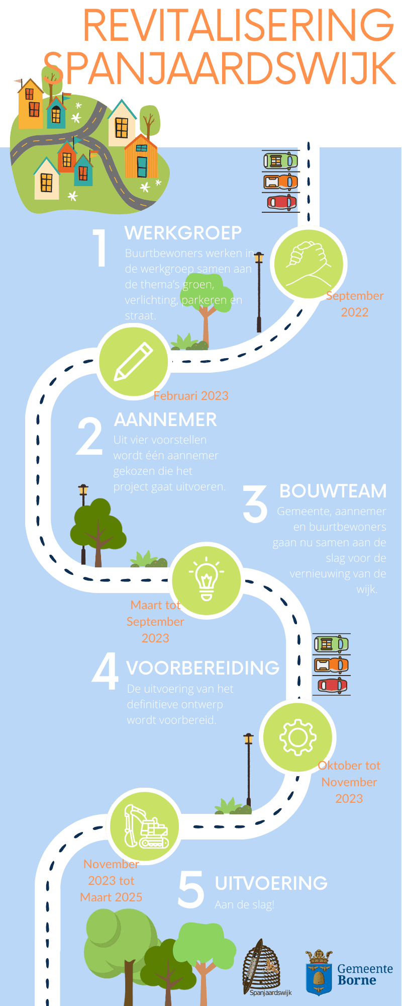 De planning van de revitalisering van de Spanjaarswijk
