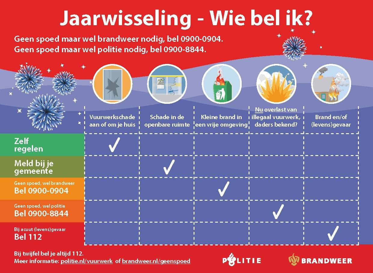 Overzicht in tabelvorm wanneer je welk nummer moet bellen tijdens vuurwerkbrandjes - tekst staat ook in het nieuwsbericht