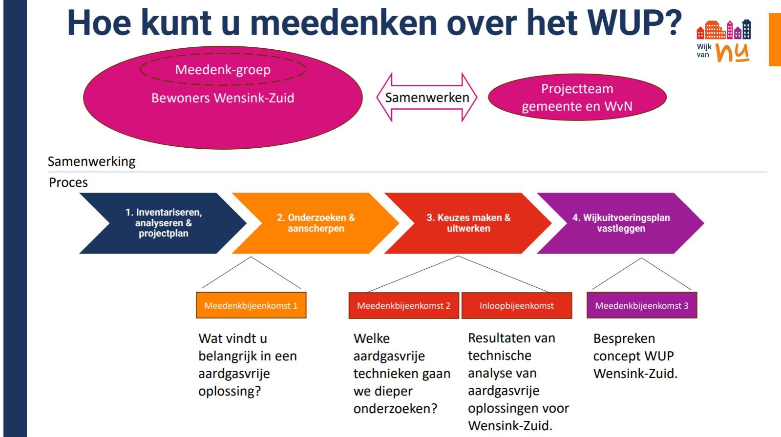 Hoe kunt u meedenken over het WUP
